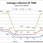 gc trim adata sp550 480