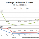 gctrim_ocz_trion_240