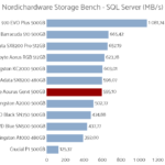 gigabyte_aorus_gen4_nhsb_sql