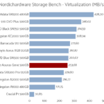 gigabyte_aorus_gen4_nhsb_virtualization