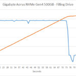 gigabyte_aorus_gen4_slc_1