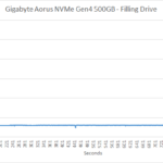 gigabyte_aorus_gen4_slc_2