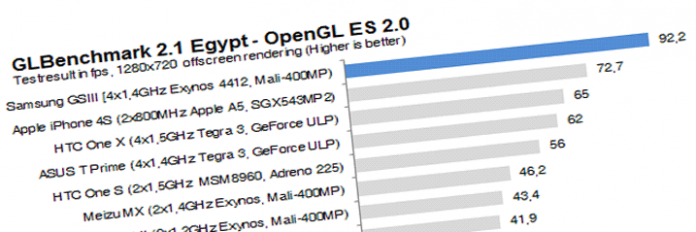 gs3perf