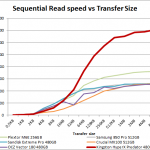 hyperx_predator_480_seq_read