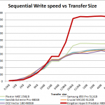 hyperx_predator_480_seq_write