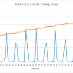 intel_600p_256gb_filling_2