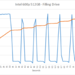 intel_600p_512gb_filling_2