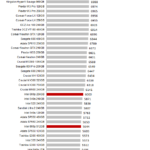 intel_600p_iometer_4kread_1