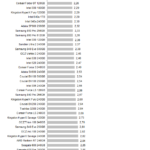 intel_600p_power_ranwrite