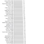 intel_600p_power_seqread