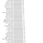 intel_600p_power_seqwrite