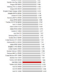 intel_600p_power_virtualization