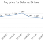 intel_750_400_price