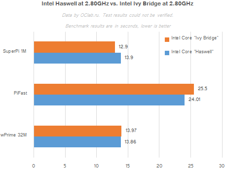 intel_haswell_vs_ivybridge_1