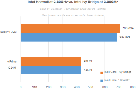 intel_haswell_vs_ivybridge_2