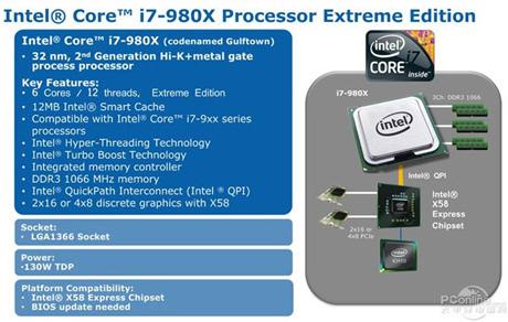 intelroadmap2010