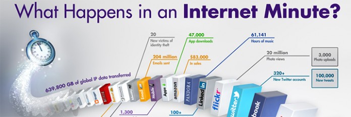 internetminute