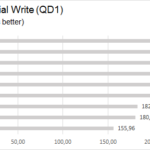 iometer_2mwrite