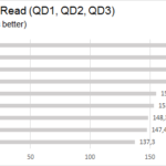 iometer_4k_read_qd123