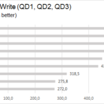 iometer_4k_write_qd123