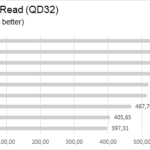 iometer_4kread