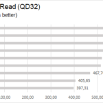 iometer_4kread