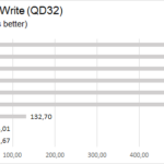 iometer_4kwrite