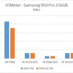 iometer_950pro_256_diffrence_1