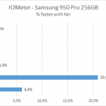 iometer_950pro_256_diffrence_2