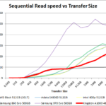 kingston_a1000_480_seq_read