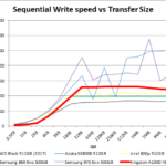 kingston_a1000_480_seq_write