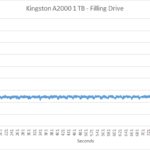 kingston_a2000_1000_slc_2
