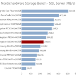 kingston_a2000_500_nhsb_sql