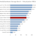 kingston_a2000_500_nhsb_virtualization