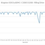 kingston_gold_sdcg_32gb_90_45_filling