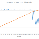 kingston_kc2000_1000_filling_1