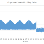 kingston_kc2000_1000_filling_2
