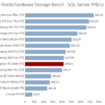 kingston_kc2000_1000_nhhsb_sql