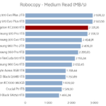 kingston_kc2000_1000_robocopy_medium_read