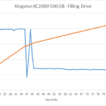 kingston_kc2000_500_filling_1