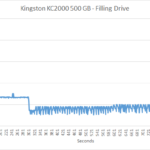 kingston_kc2000_500_filling_2