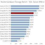 kingston_kc2500_1000_nhsb_sql