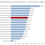 kingston_kc2500_1000_nhsb_virtualization