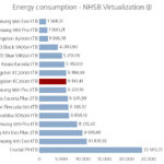 kingston_kc2500_1000_power_virtualization