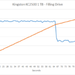 kingston_kc2500_1000_slc_1