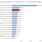 kingston_kc2500_500_nhsb_virtualization