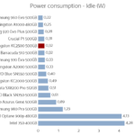 kingston_kc2500_500_power_idle