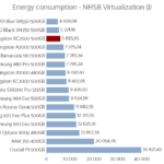 kingston_kc2500_500_power_virtualization