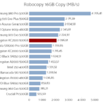 kingston_kc2500_500_robocopy_copy