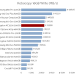 kingston_kc2500_500_robocopy_write